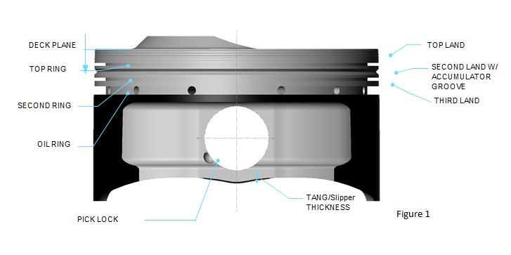 Honda Piston Size Chart