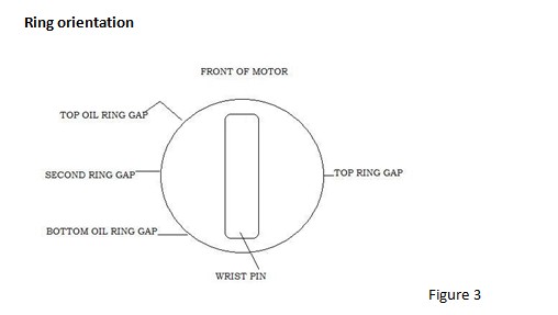 Wiseco Ring Gap Chart