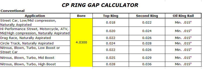 ring end gap recommendations SAE