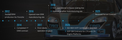 Timeline Cover